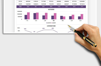 2021年地区销售增长速度分析图表