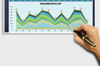 2021年各地区销售总结对比分析报告