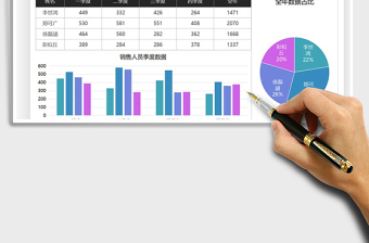 2021年销售分析全年数据季度汇报图表