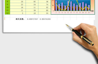 2021年家电销量与季度关系-（超简单计算相关系数）免费下载