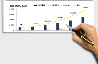 2022年产品利润增长规划图表免费下载