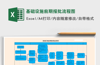 2021年基础设施前期报批流程图