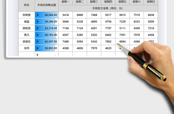 2021年一周销售额统计表