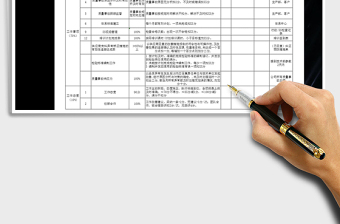 2021年品控工程月度绩效考核表