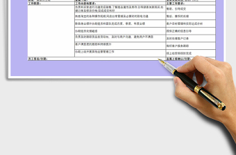 2022年客服专员岗位任职资格录用表免费下载