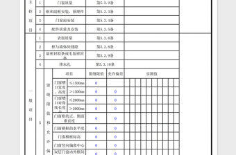 2022年钢门窗质量验收记录表免费下载