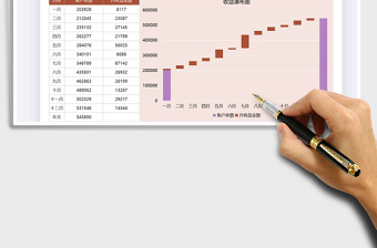 2021年家庭年度理财收益统计图表