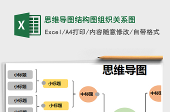 2021年思维导图结构图组织关系图