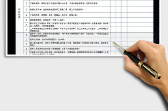 2022年各门店每日工作检查表