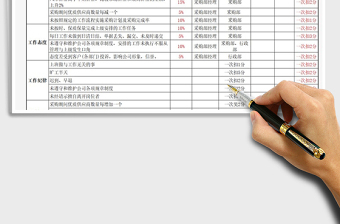 2021年公司物料采购专员绩效考核对照表