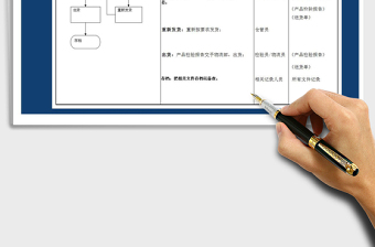 2021年出货工作流程图