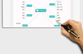 2021年开学自我介绍思维导图