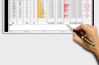 2021年年度员工绩效考核统计表