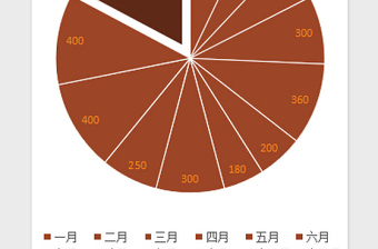 2021年突出重点饼图免费下载