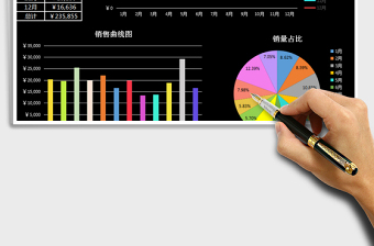 2022年销售数据分析报表企业工作