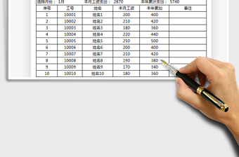 2021年计件工资管理表