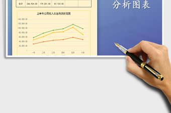 2022年上半年公司收入支出利润分析图表