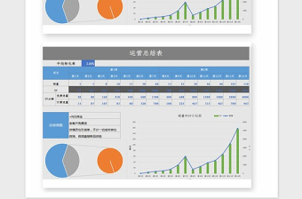 2021年运营总结表Excel模板