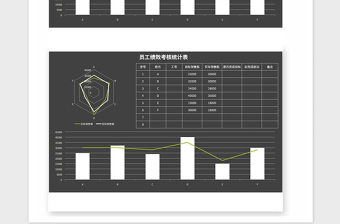 2021年员工绩效考核统计表