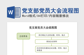 2021三季度党支部党员大会纪实