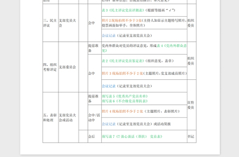 2021年支部评议党员流程