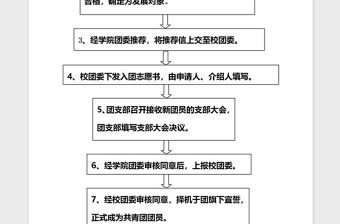 2021年入团流程-计划