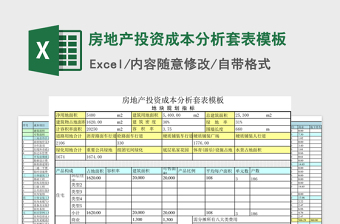 2022软件投资成本预测表