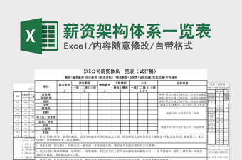 2021年薪资架构体系一览表