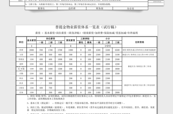 2021年薪资架构体系一览表