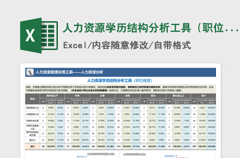 员工学历结构分析Excel模板