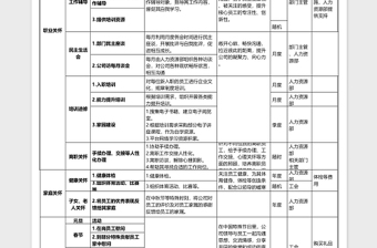 2021年员工关怀方案