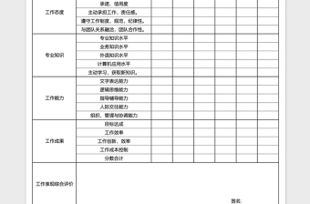 2021年员工绩效考核表