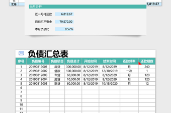 2021年家庭财务管理