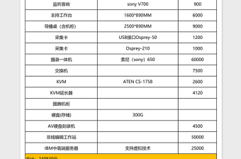 2021年网络演播室设备清单