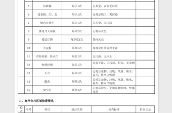 2021年月度保洁检查表