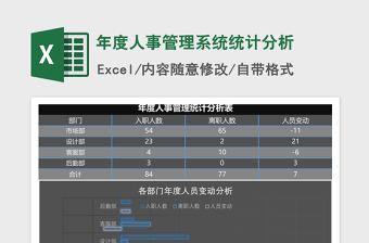 年度人事管理统计分析Excel表格模板