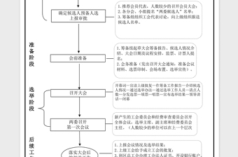 2021年工会组建流程图