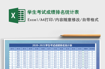 2022学生班级成绩排名表