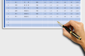 2022绩效考核表免费下载