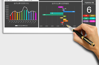 2022年度销售业绩分析报告免费下载