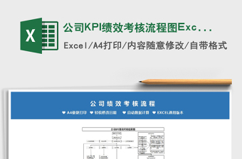 2022公司KPI绩效考核流程图Excel模板免费下载