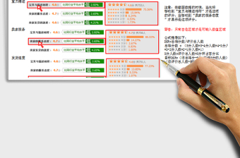 2021店铺评分DSR计算工具excel表免费下载