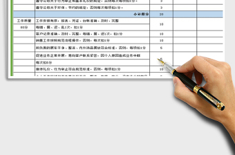 2022汽车4S店销售顾问绩效考核表免费下载