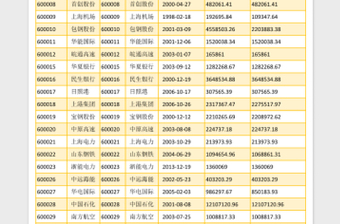 2017年中国上市公司名单-A类股票及股票代码免费下载
