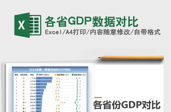 2022中国各省GDP变化EXCEL