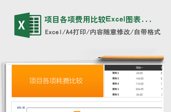 2022项目各项费用比较Excel图表模板免费下载