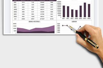 2021直播运营一周可视化业绩表免费下载