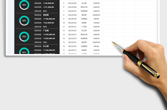 2021年度费用预算表免费下载