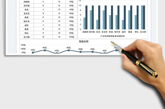 2021房屋中介一周出租数据分析表免费下载