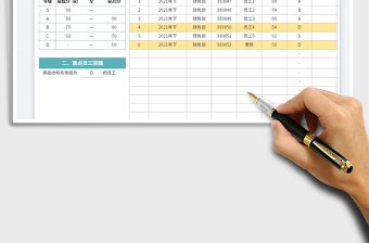 2022员工绩效考核表-智能提醒免费下载